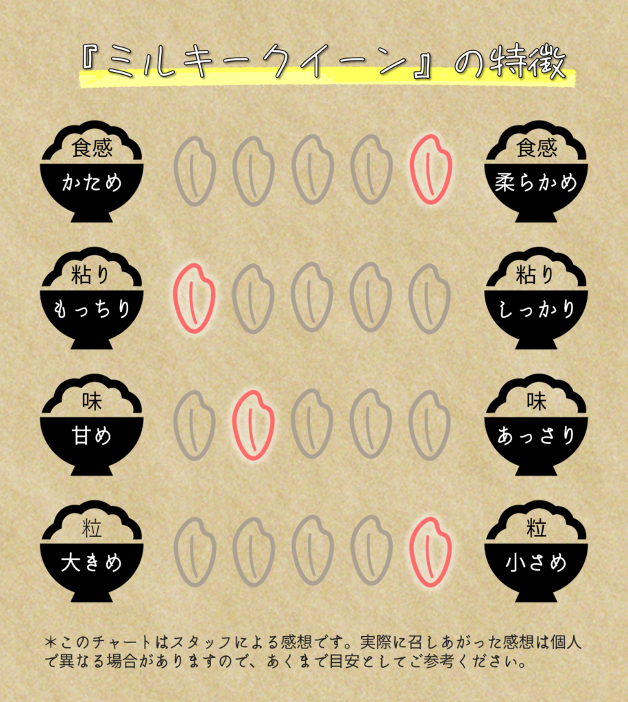 令和7年産 ミルキークィーン 5kg  白米